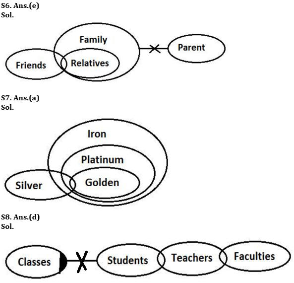 Reasoning Ability Quiz For RBI Grade B/ ECGC PO/ SIDBI Grade A Prelims 2022- 13th April_5.1