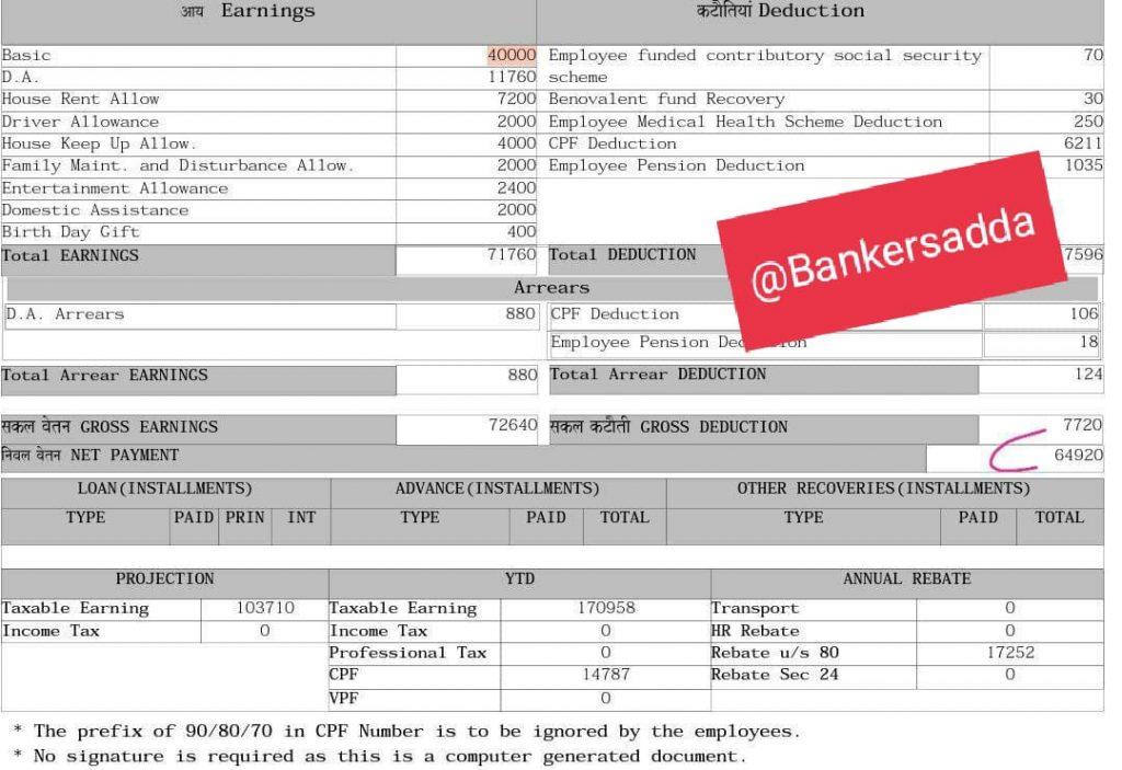 FCI Manager Salary 2022 Updated Salary Slip, In Hand Salary, Career Growth |_4.1