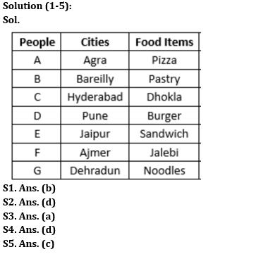 Reasoning Ability Quiz For RBI Grade B/ ECGC PO/ SIDBI Grade A Prelims 2022- 2nd May |_3.1