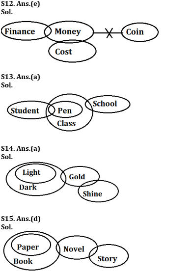 Reasoning Ability Quiz For SBI Clerk Prelims 2022- 7th May_5.1