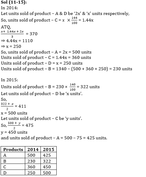 Quantitative Aptitude Quiz For RBI Grade B/ ECGC PO/ SIDBI Grade A Prelims 2022- 12th May_9.1