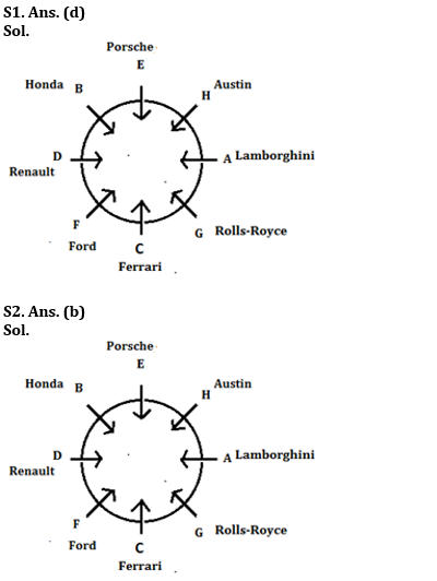 Reasoning Ability Quiz For RBI Grade B/ ECGC PO/ SIDBI Grade A Prelims 2022- 14th May_3.1