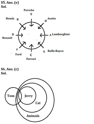 Reasoning Ability Quiz For RBI Grade B/ ECGC PO/ SIDBI Grade A Prelims 2022- 14th May_5.1