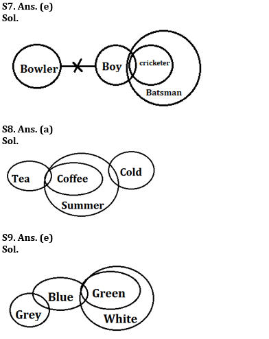 Reasoning Ability Quiz For RBI Grade B/ ECGC PO/ SIDBI Grade A Prelims 2022- 14th May_6.1