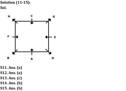 Reasoning Ability Quiz For RBI Grade B/ ECGC PO/ SIDBI Grade A Prelims 2022- 17th May_6.1