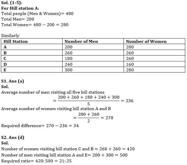 Quantitative Aptitude Quiz For RBI Grade B/ ECGC PO/ SIDBI Grade A Prelims 2022- 18th May_8.1