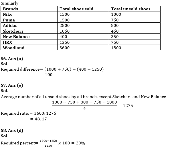 Quantitative Aptitude Quiz For RBI Grade B/ ECGC PO/ SIDBI Grade A Prelims 2022- 18th May_10.1