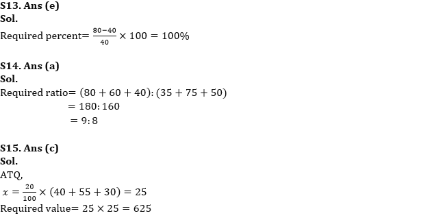 Quantitative Aptitude Quiz For RBI Grade B/ ECGC PO/ SIDBI Grade A Prelims 2022- 18th May_12.1