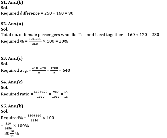 Quantitative Aptitude Quiz For SBI Clerk Prelims 2022- 20ty May_8.1