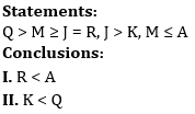 Reasoning Ability Quiz For RBI Grade B/ ECGC PO/ SIDBI Grade A Prelims 2022- 21st May_4.1