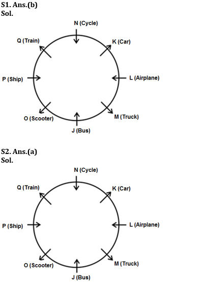 Reasoning Ability Quiz For RBI Grade B/ ECGC PO/ SIDBI Grade A Prelims 2022- 21st May_5.1