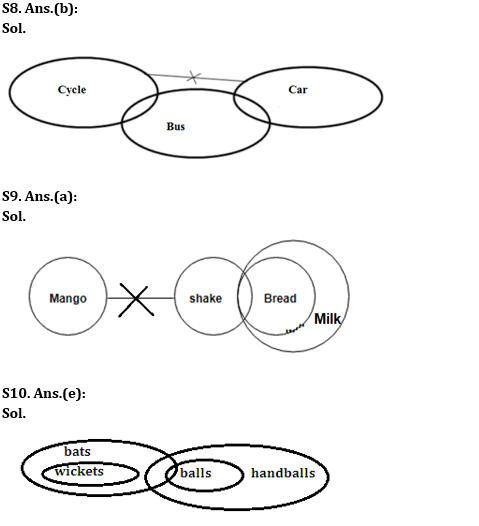 Reasoning Ability Quiz For RBI Grade B/ ECGC PO/ SIDBI Grade A Prelims 2022- 24th May_5.1