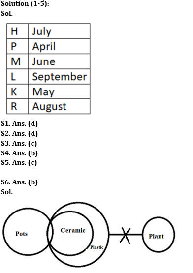 Reasoning Ability Quiz For SBI Clerk Prelims 2022- 26th May_3.1