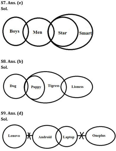 Reasoning Ability Quiz For SBI Clerk Prelims 2022- 26th May_4.1