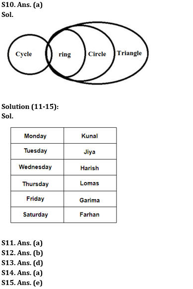 Reasoning Ability Quiz For SBI Clerk Prelims 2022- 26th May_5.1