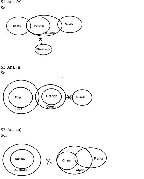 Reasoning Ability Quiz For RBI Grade B/ ECGC PO/ SIDBI Grade A Prelims 2022- 27th May_3.1