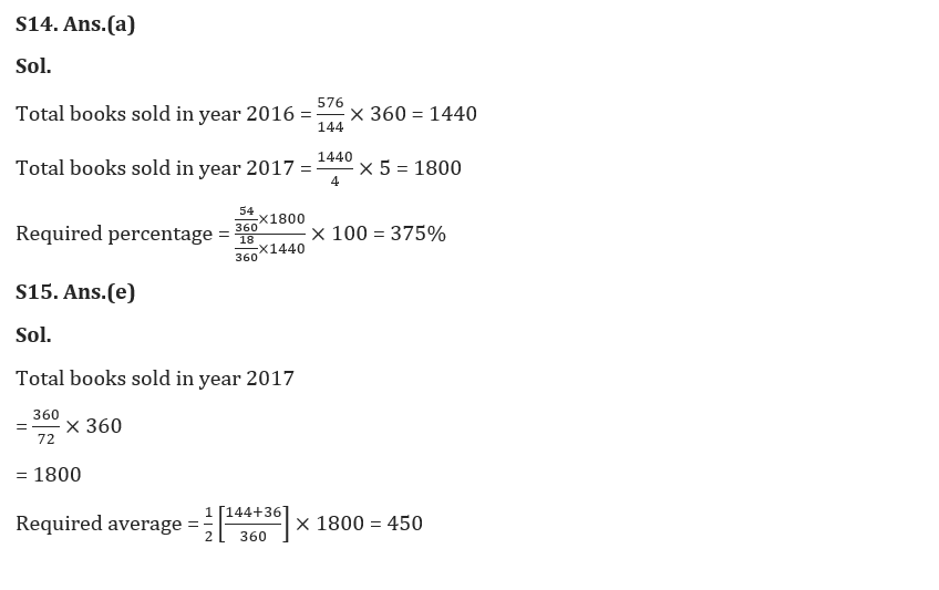 Quantitative Aptitude Quiz For IBPS RRB PO Prelims 2022- 11th June_13.1