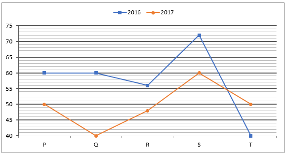 Quantitative Aptitude Quiz For NIACL AO Prelims 2023 -14th August |_5.1