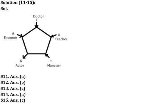 Reasoning Ability Quiz For IDBI AM/Executive 2022- 14th June_4.1