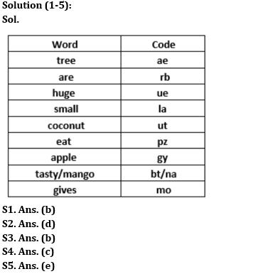 Reasoning Ability Quiz For IBPS RRB PO Prelims 2022- 15th June_3.1