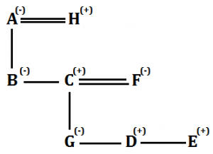 Blood Relation Reasoning, Step-to-Step Guide, Questions & Concept_9.1