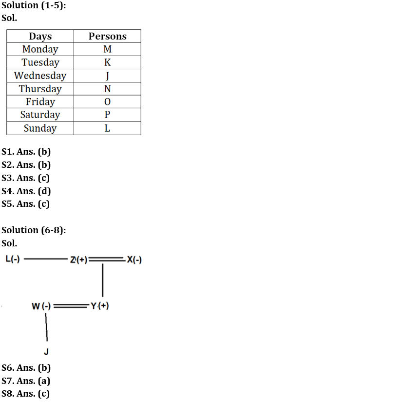 Reasoning Ability Quiz For IBPS RRB PO Prelims 2022- 27th June_3.1