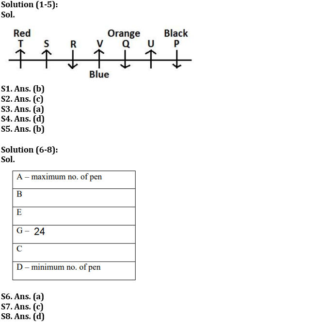 Reasoning Quiz For NIACL AO Prelims 2023-28th August |_3.1