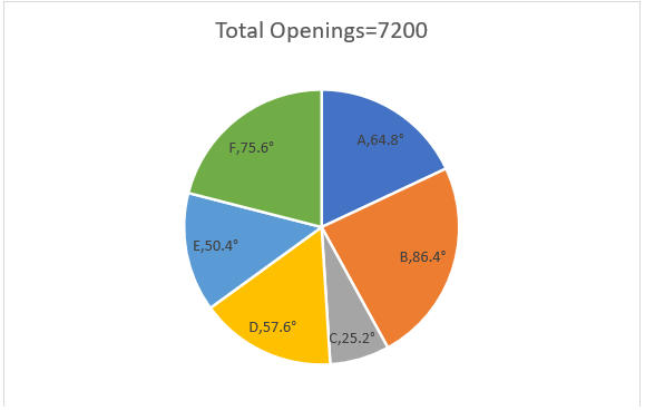 Quantitative Aptitude Quiz For IBPS RRB PO Prelims 2022- 1sth July_3.1