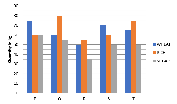 Quantitative Aptitude Quiz For IBPS RRB PO Prelims 2022- 1sth July_5.1