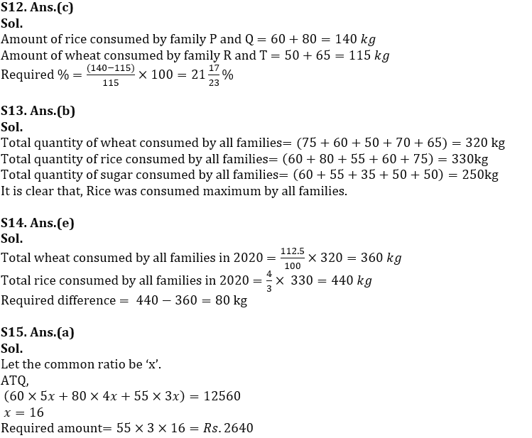 Quantitative Aptitude Quiz For IBPS RRB PO Prelims 2022- 1sth July_9.1