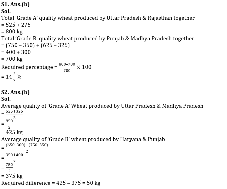 Quantitative Aptitude Quiz For IBPS RRB PO/Clerk Prelims 2022- 9th July_4.1