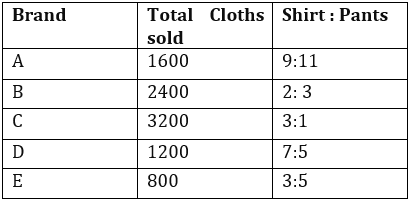 Quantitative Aptitude Quiz For IBPS RRB PO/Clerk Prelims 2022- 13th July_4.1