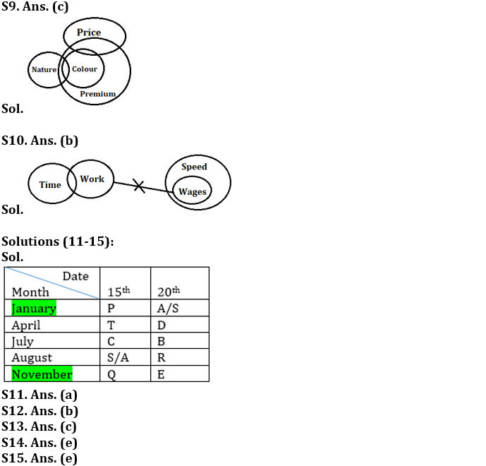 Reasoning Ability Quiz For IBPS Clerk Prelims 2022- 23rd July_4.1