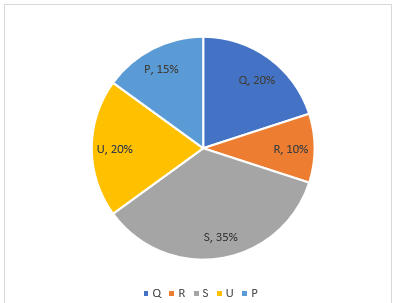 Quantitative Aptitude Quiz For NABARD Grade A 2022- 23rd July_3.1