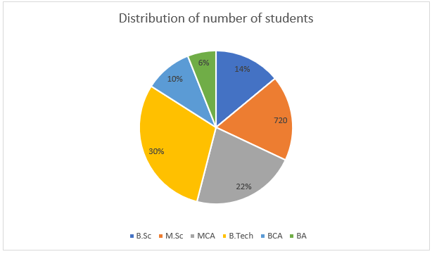 Quantitative Aptitude Quiz For NABARD Grade A 2022- 26th July |_3.1