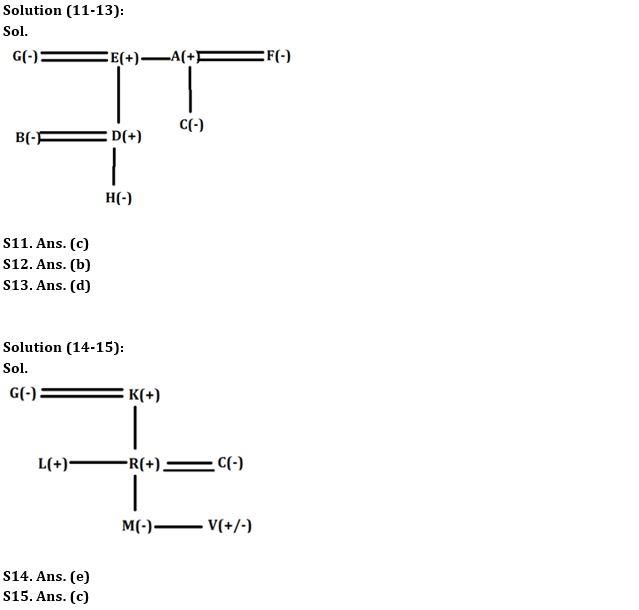 Reasoning Ability Quiz For IBPS Clerk Prelims 2022- 4th August_4.1