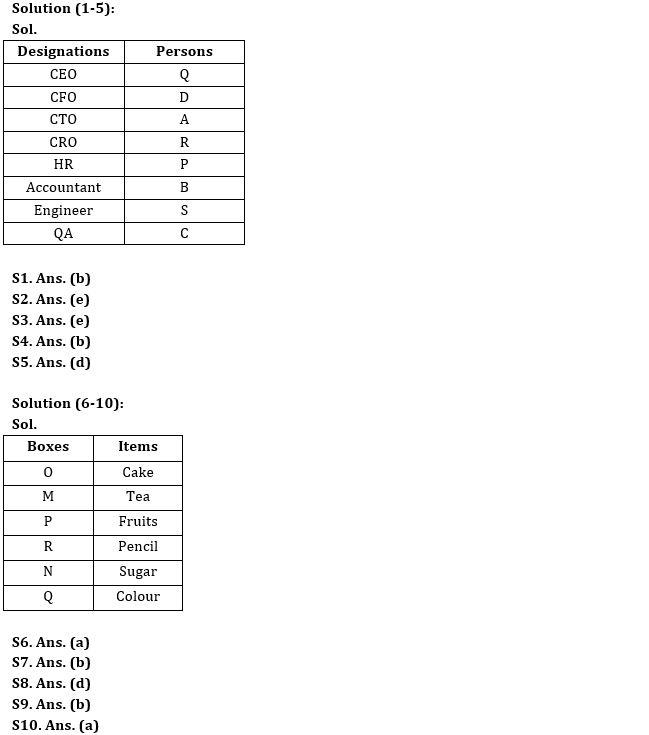 Reasoning Ability Quiz For IBPS RRB PO Clerk Prelims 2022- 4th August_3.1