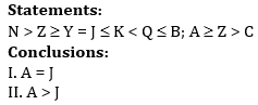 Reasoning Ability Quiz For NABARD Grade A 2022- 7th August_4.1