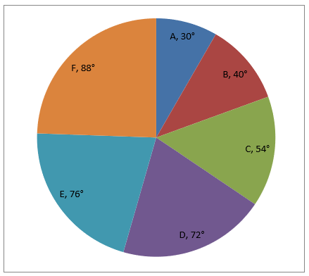 Quantitative Aptitude Quiz For IBPS RRB PO/Clerk Prelims 2022- 6th August_3.1