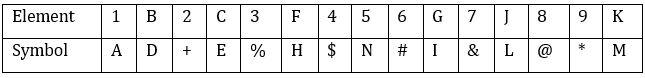 Reasoning Ability Quiz For NABARD Grade A 2022- 10th August_3.1