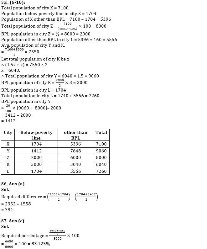 Quantitative Aptitude Quiz For NABARD Grade A 2022- 13th August_6.1