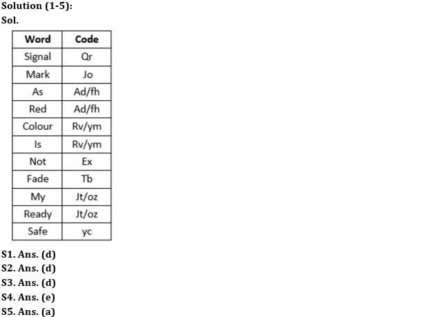 Reasoning Ability Quiz For NABARD Grade A 2022- 16th August_3.1