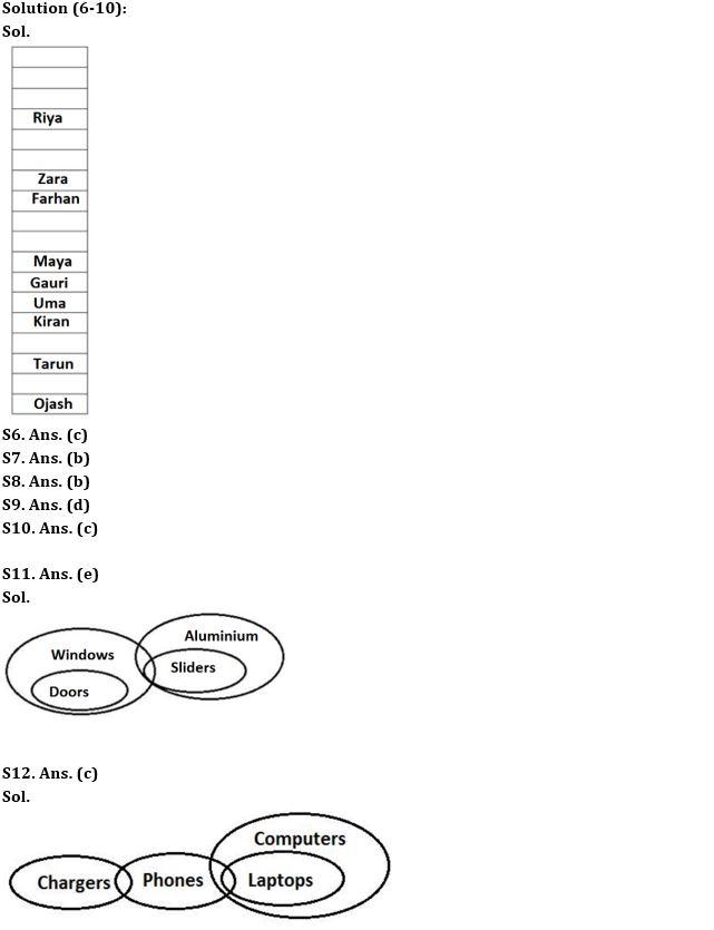 Reasoning Ability Quiz For NABARD Grade A 2022- 16th August_4.1