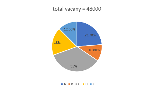 Quantitative Aptitude Quiz For NABARD Grade A 2022- 18th August_3.1