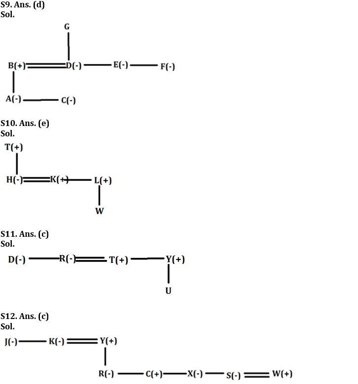 Reasoning Ability Quiz For NABARD Grade A 2022- 23rd August_5.1