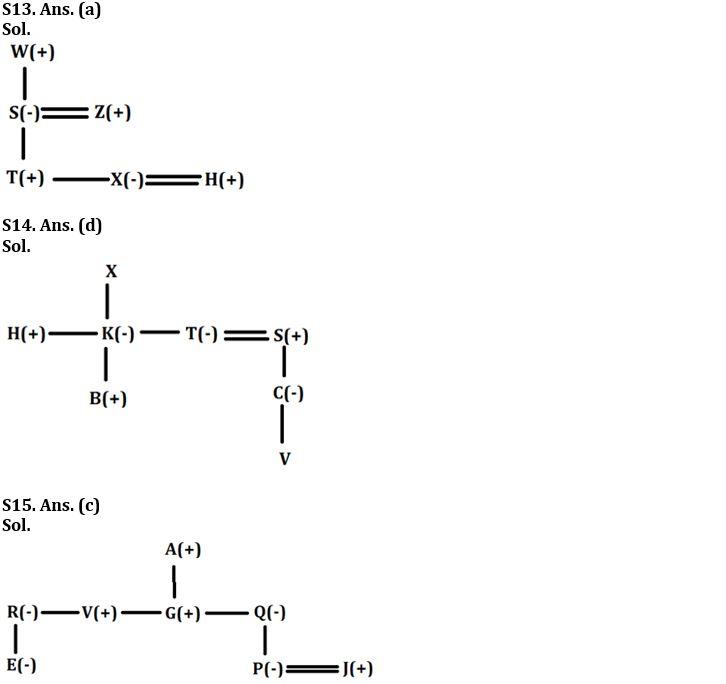 Reasoning Ability Quiz For NABARD Grade A 2022- 23rd August_6.1