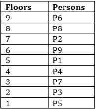 Reasoning Ability Quiz For IBPS Clerk/PO Prelims 2022- 25th August_4.1