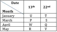 Reasoning Quiz For SBI Clerk Prelims 2023 -25th December |_3.1