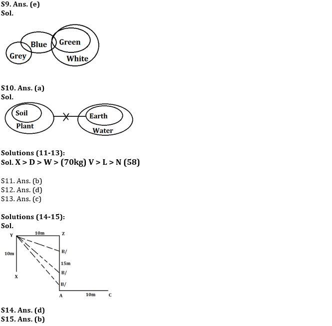 Reasoning Ability Quiz For NABARD Grade A 2022- 3rd September_4.1