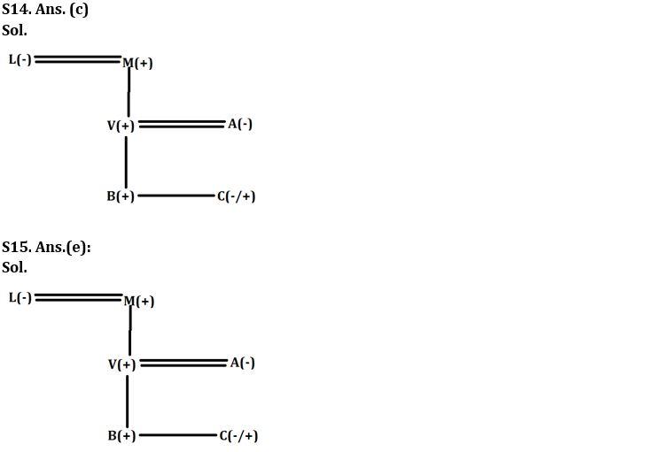 Reasoning Ability Quiz For IBPS RRB PO Clerk Mains 2022- 6th September_5.1